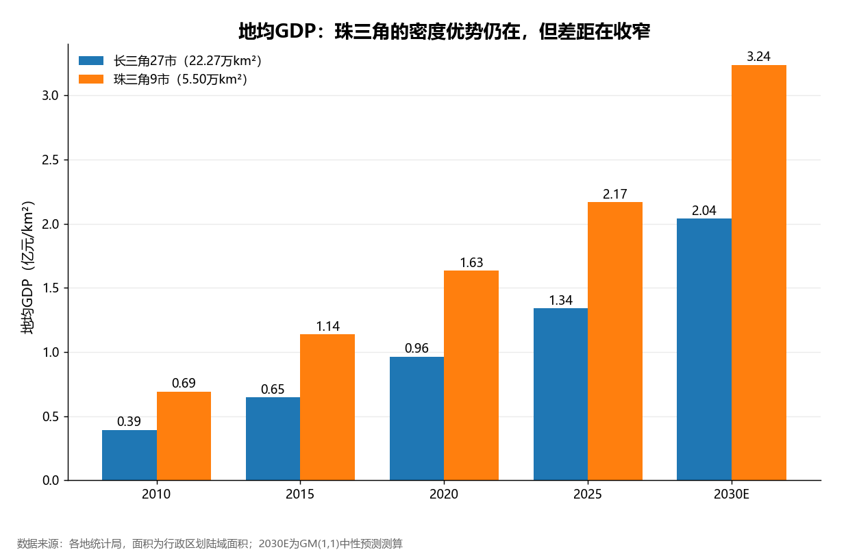 收入端贡献10.4个百分点