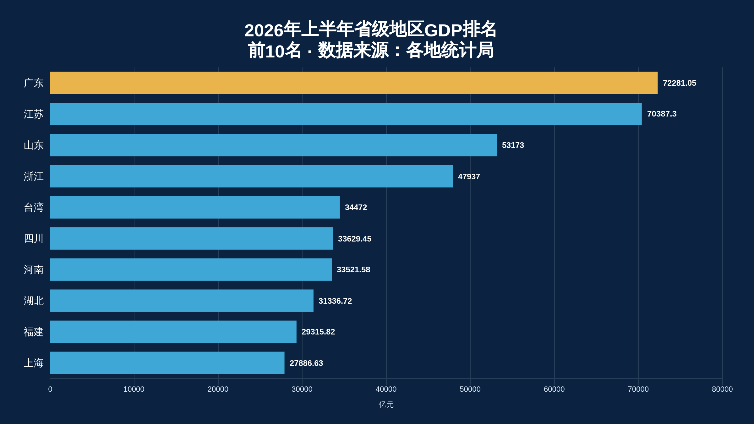 继续了解31个省份支出全部扩张